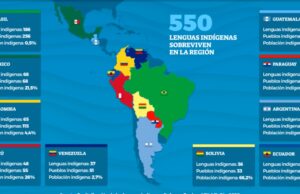 ¿Debería América Latina, América Latina o América Latina?