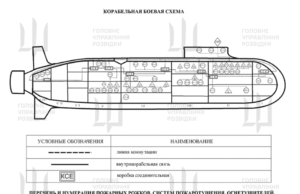 Ucrania Spies fugas robó Intel revelando puntos débiles del submarino nuclear más nuevo de Rusia