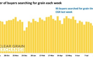 El mundo está mirando con trigo ruso y maíz estadounidense para impactar los precios