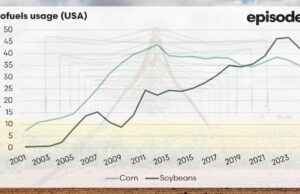 Desbloqueo de ganancias: ganancia de escépticos climáticos de las políticas globales | Granja semanalmente
