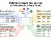 NotebookLM ahora usa Gemini 3 y agrega nueva salida de ‘Tablas de datos’