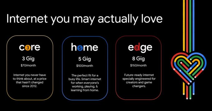Google Fiber actualiza el servicio de 1 Gigas al nuevo servicio predeterminado de 3 Gigas