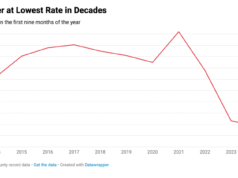Navegando por el mercado inmobiliario de EE. UU.: Pronóstico para 2026