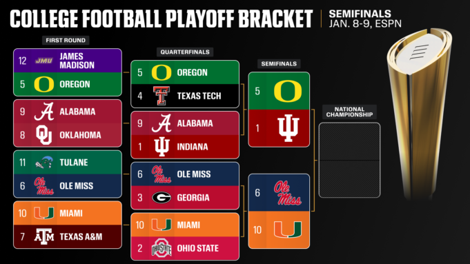 Playoffs de fútbol universitario 2025: primer vistazo a la semifinal