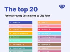 Descubra el creciente mercado de alquiler mensual de Colorado: tendencias e ideas clave