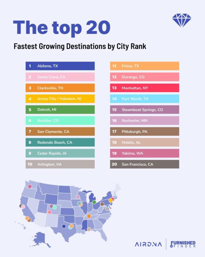 Descubra el creciente mercado de alquiler mensual de Colorado: tendencias e ideas clave