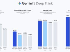 Gemini 3 Deep Think recibe una ‘actualización importante’