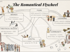 Una apuesta de comedia romántica de 3 millones de dólares por un nuevo modelo de cine independiente