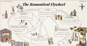 Una apuesta de comedia romántica de 3 millones de dólares por un nuevo modelo de cine independiente