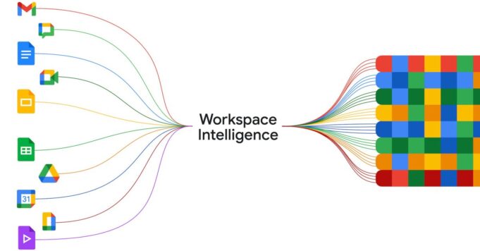 Google anuncia chips ‘Workspace Intelligence’ y TPU 8t + 8i